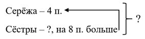 Ответ к рабочей тетради по математике 1 класс Дорофеев, Миракова, Бука - 2 часть номер 6