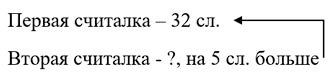 Ответ к рабочей тетради по математике 1 класс Дорофеев, Миракова, Бука - 2 часть номер 6