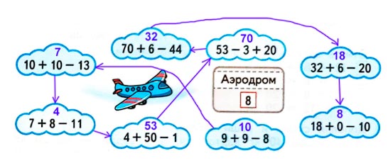 Ответ к рабочей тетради по математике 1 класс Дорофеев, Миракова, Бука - 2 часть номер 5