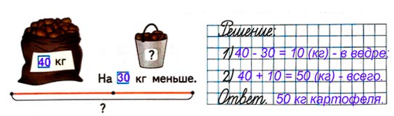 Ответ к рабочей тетради по математике 1 класс Дорофеев, Миракова, Бука - 2 часть номер 9