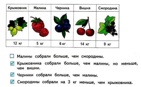 Ответ к рабочей тетради по математике 1 класс Дорофеев, Миракова, Бука - 2 часть номер 2