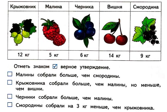 Математика 1 класс рабочая тетрадь Дорофеев, Миракова, Бука - 2 часть. Страница 94, номер 2