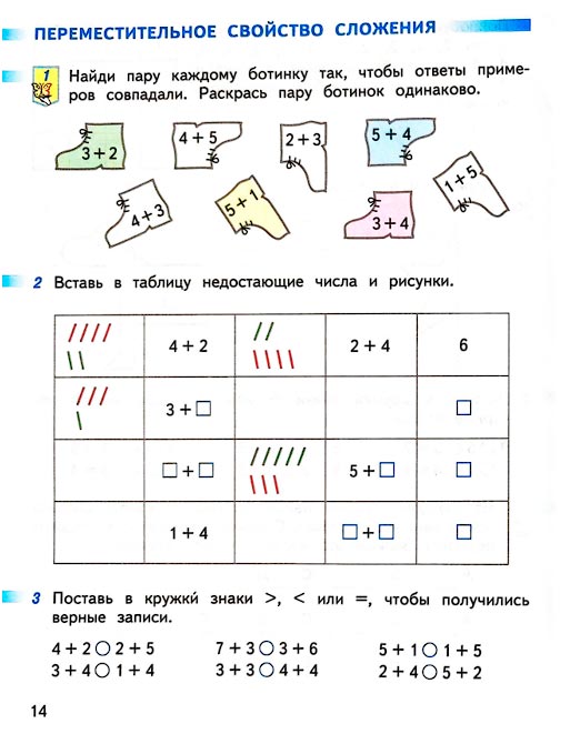 Страница 14 из рабочей тетради по математике 1 класс Дорофеев, Миракова, Бука - 2 часть