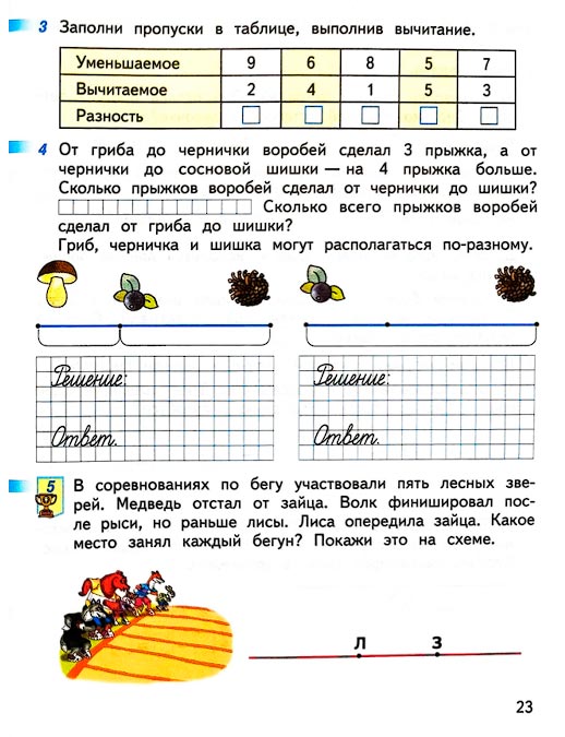 Страница 23 из рабочей тетради по математике 1 класс Дорофеев, Миракова, Бука - 2 часть