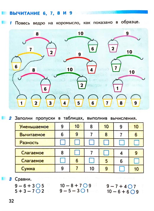 Страница 32 из рабочей тетради по математике 1 класс Дорофеев, Миракова, Бука - 2 часть