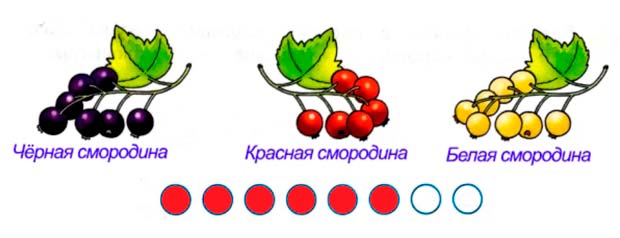 Ответ к рабочей тетради по математике 1 класс Дорофеев, Миракова, Бука - 1 часть номер 3