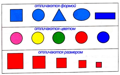 Ответ к рабочей тетради по математике 1 класс Дорофеев, Миракова, Бука - 1 часть номер 5