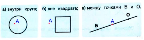 Ответ к рабочей тетради по математике 1 класс Дорофеев, Миракова, Бука - 1 часть номер 1