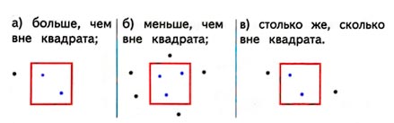 Ответ к рабочей тетради по математике 1 класс Дорофеев, Миракова, Бука - 1 часть номер 2