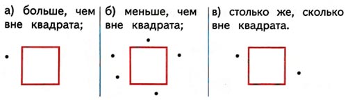 Математика 1 класс рабочая тетрадь Дорофеев, Миракова, Бука - 1 часть. Страница 31, номер 2