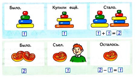 Ответ к рабочей тетради по математике 1 класс Дорофеев, Миракова, Бука - 1 часть номер 5