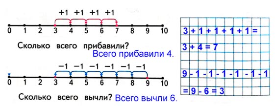 Ответ к рабочей тетради по математике 1 класс Дорофеев, Миракова, Бука - 1 часть номер 2