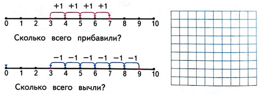 Математика 1 класс рабочая тетрадь Дорофеев, Миракова, Бука - 1 часть. Страница 72, номер 2