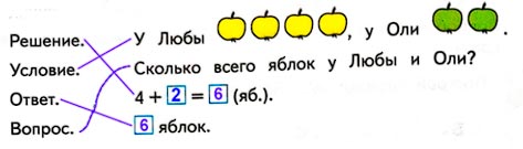 Ответ к рабочей тетради по математике 1 класс Дорофеев, Миракова, Бука - 1 часть номер 1