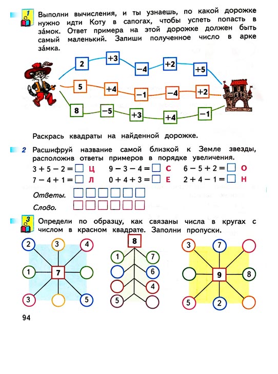 Страница 94 из рабочей тетради по математике 1 класс Дорофеев, Миракова, Бука - 1 часть