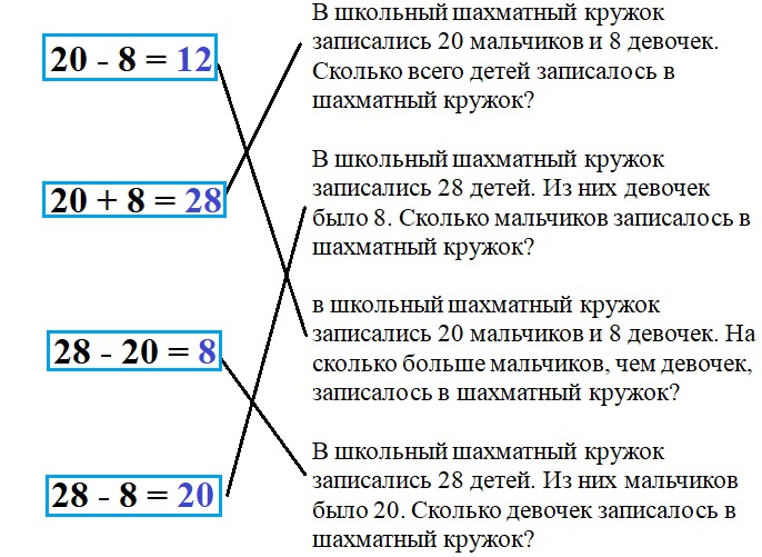 математика 2 класс проверочные работы Волкова страница 16.