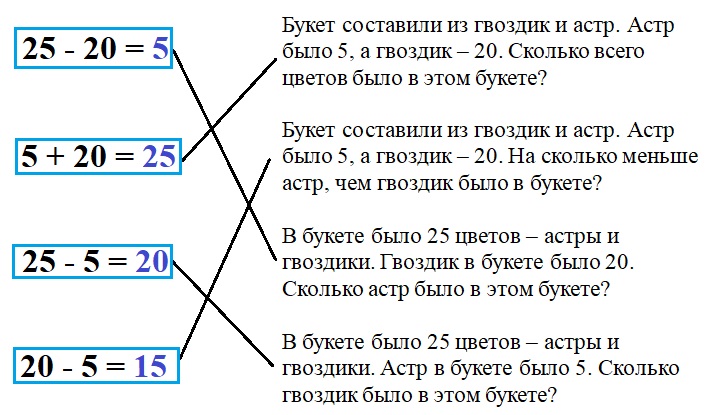 математика 2 класс проверочные работы Волкова страница 17.