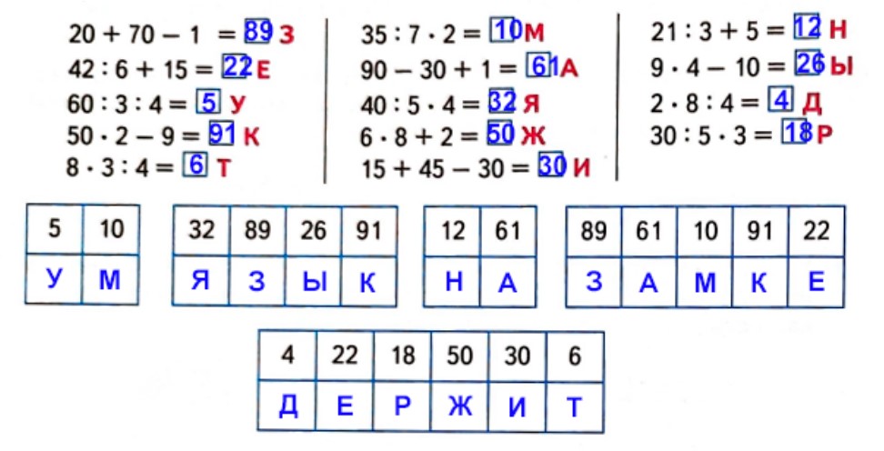 математике 2 класс рабочая тетрадь Дорофеев, Миракова, Бука - 2 часть страница 22, номер 1