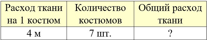 математике 2 класс рабочая тетрадь Дорофеев, Миракова, Бука - 2 часть страница 27, номер 7