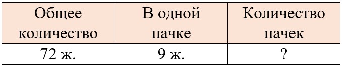 математике 2 класс рабочая тетрадь Дорофеев, Миракова, Бука - 2 часть страница 28, номер 3