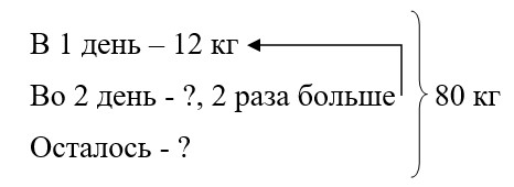 математике 2 класс рабочая тетрадь Дорофеев, Миракова, Бука - 2 часть страница 29, номер 5