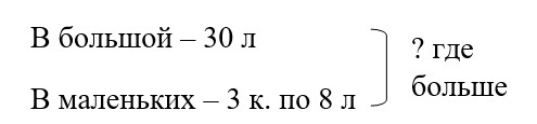 математике 2 класс рабочая тетрадь Дорофеев, Миракова, Бука - 2 часть страница 31, номер 4