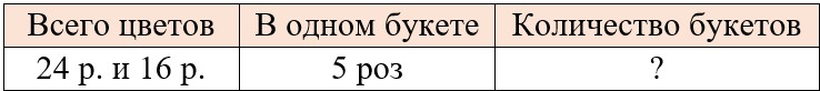 математике 2 класс рабочая тетрадь Дорофеев, Миракова, Бука - 2 часть страница 31, номер 4