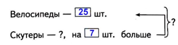 математике 2 класс рабочая тетрадь Дорофеев, Миракова, Бука - 2 часть страница 36, номер 3