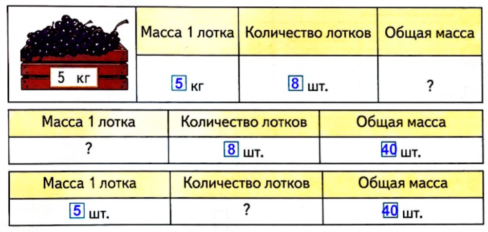 математике 2 класс рабочая тетрадь Дорофеев, Миракова, Бука - 2 часть страница 37, номер 5