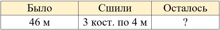 математике 2 класс рабочая тетрадь Дорофеев, Миракова, Бука - 2 часть страница 48, номер 3-1