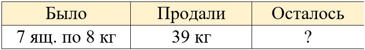 математике 2 класс рабочая тетрадь Дорофеев, Миракова, Бука - 2 часть страница 48, номер 3