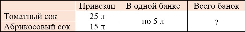 математике 2 класс рабочая тетрадь Дорофеев, Миракова, Бука - 2 часть страница 6, номер 3