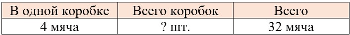 математике 2 класс рабочая тетрадь Дорофеев, Миракова, Бука - 2 часть страница 8, номер 2