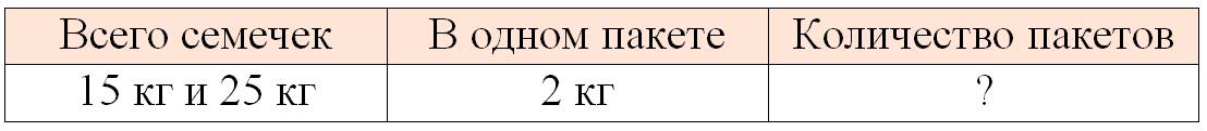 математике 2 класс рабочая тетрадь Дорофеев, Миракова, Бука - 2 часть страница 55, номер 4