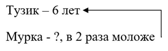 математике 2 класс рабочая тетрадь Дорофеев, Миракова, Бука - 2 часть страница 57, номер 6