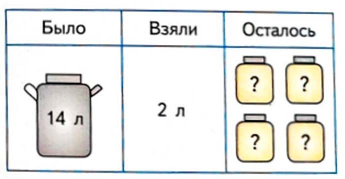 математике 2 класс рабочая тетрадь Дорофеев, Миракова, Бука - 2 часть страница 83, номер 5