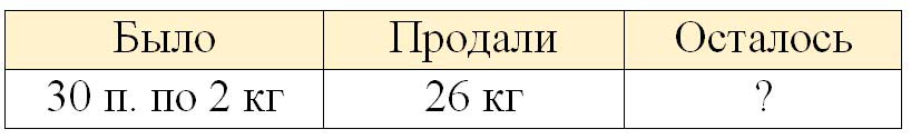 математике 2 класс рабочая тетрадь Дорофеев, Миракова, Бука - 2 часть страница 87, номер 4