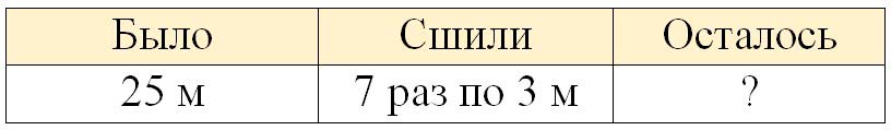 математике 2 класс рабочая тетрадь Дорофеев, Миракова, Бука - 2 часть страница 87, номер 4