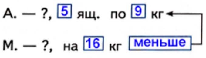 математике 2 класс рабочая тетрадь Дорофеев, Миракова, Бука - 2 часть страница 89, номер 6