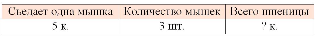 математике 2 класс рабочая тетрадь Дорофеев, Миракова, Бука - 2 часть страница 90, номер 3