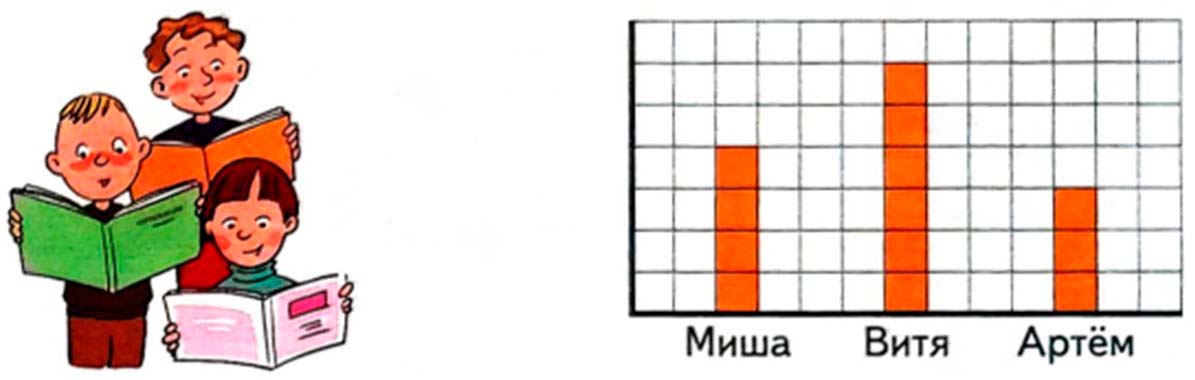 математике 2 класс рабочая тетрадь Дорофеев, Миракова, Бука - 2 часть страница 91, номер 6