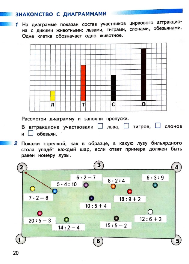 математике 2 класс рабочая тетрадь Дорофеев, Миракова, Бука - 2 часть страница 20 (2024)