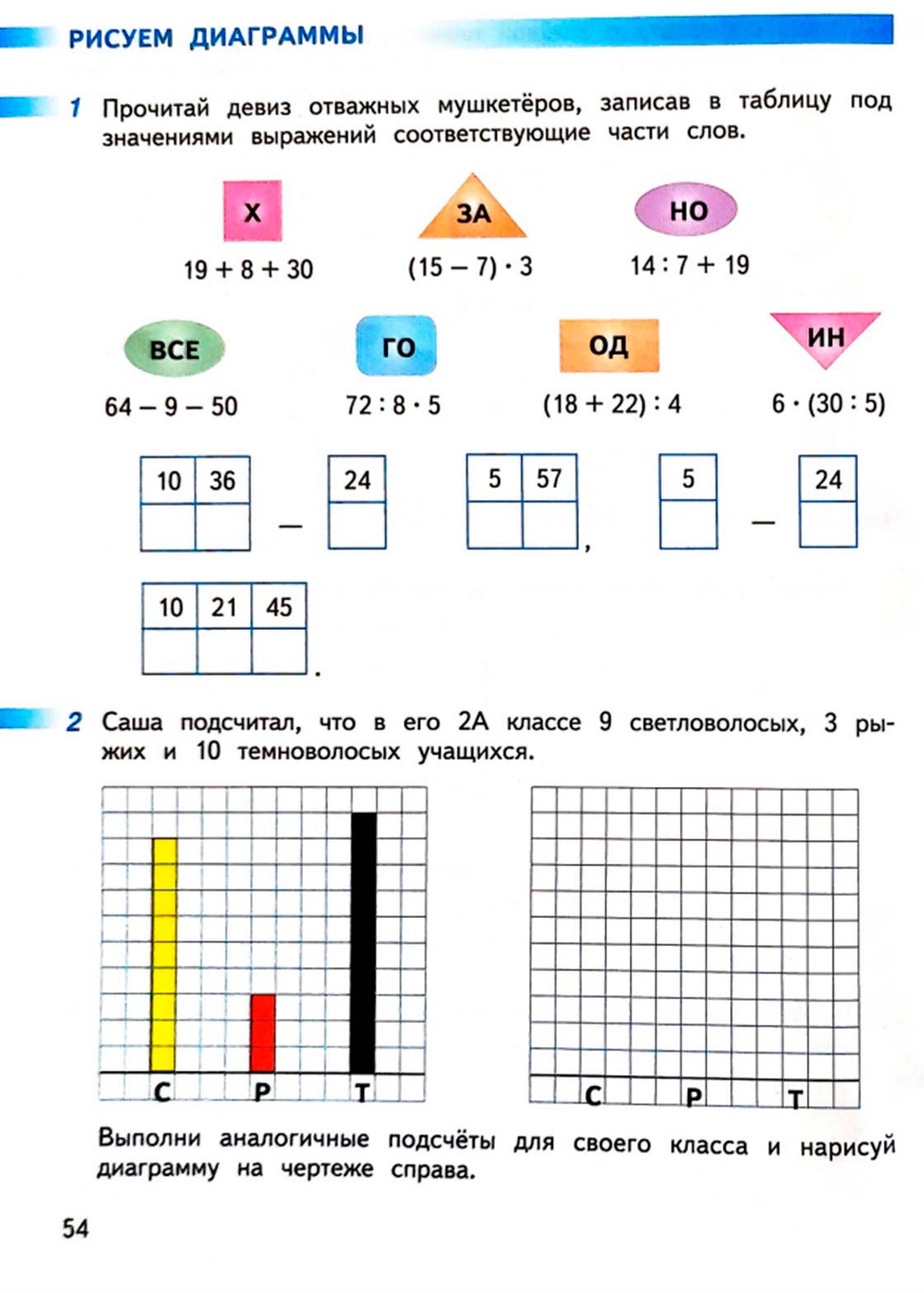математике 2 класс рабочая тетрадь Дорофеев, Миракова, Бука - 2 часть страница 54 (2024)