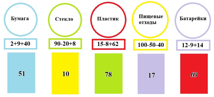 математике 2 класс рабочая тетрадь Дорофеев, Миракова, Бука - 1 часть страница 11