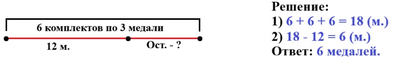 математике 2 класс рабочая тетрадь Дорофеев, Миракова, Бука - 1 часть страница 17