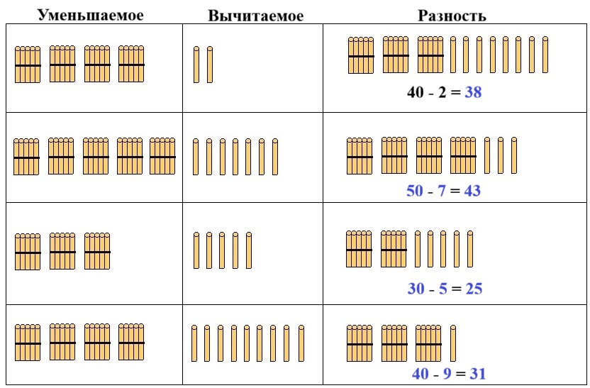 математике 2 класс рабочая тетрадь Дорофеев, Миракова, Бука - 1 часть страница 22