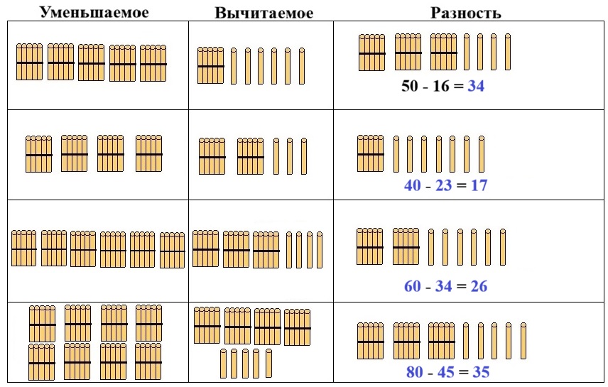 математике 2 класс рабочая тетрадь Дорофеев, Миракова, Бука - 1 часть страница 24