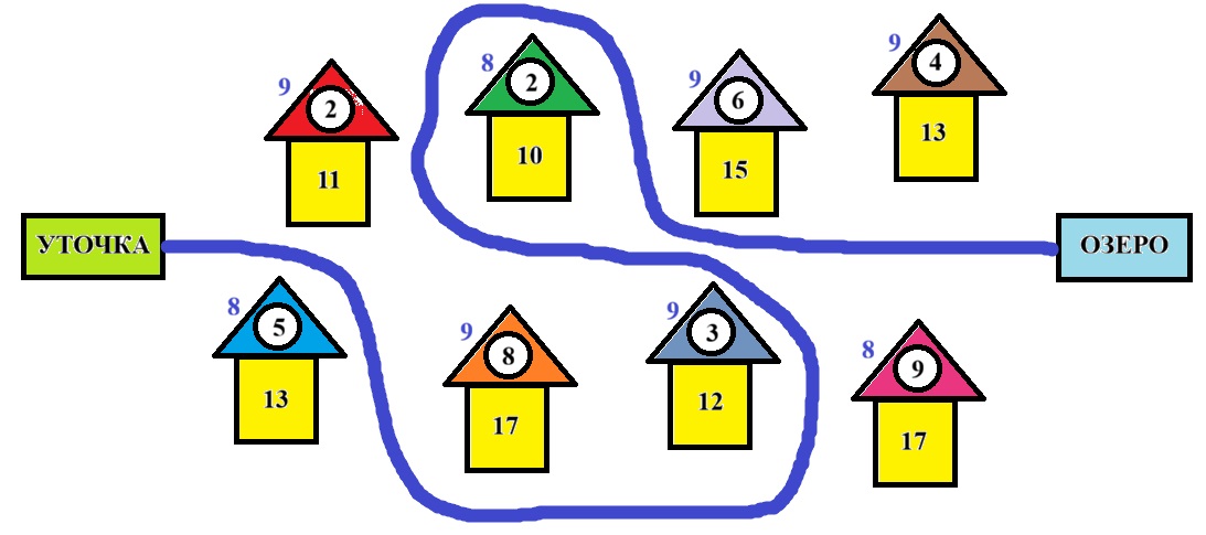 математике 2 класс рабочая тетрадь Дорофеев, Миракова, Бука - 1 часть страница 4