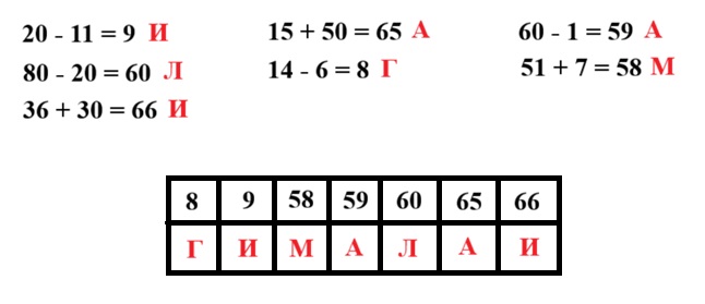 математике 2 класс рабочая тетрадь Дорофеев, Миракова, Бука - 1 часть страница 4
