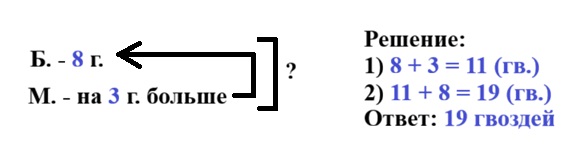 математике 2 класс рабочая тетрадь Дорофеев, Миракова, Бука - 1 часть страница 7